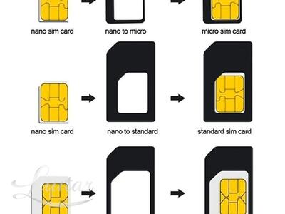 Adapter SIM-kaart Nano→Micro→Mini must